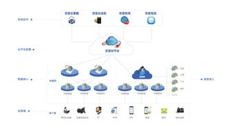 优音通信 化身生态服务推手，以信息咨询服务助力深层互联网产业生态新发展