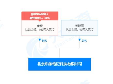 印象笔记冲刺A股 信息咨询服务驱动未来两到三年上市之路
